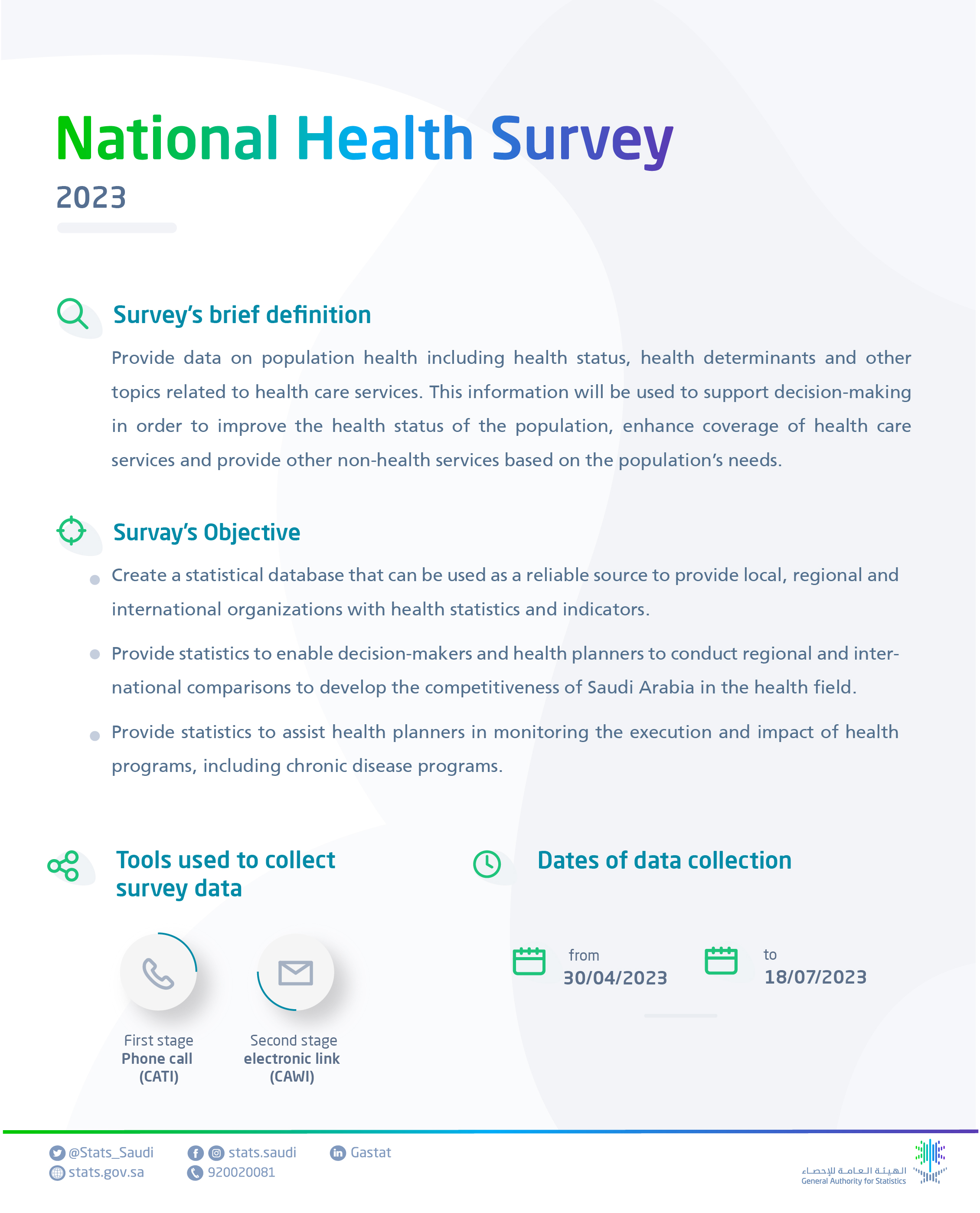 National Health Survey 2023 General Authority for Statistics